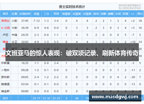 文班亚马的惊人表现：破双项记录、刷新体育传奇